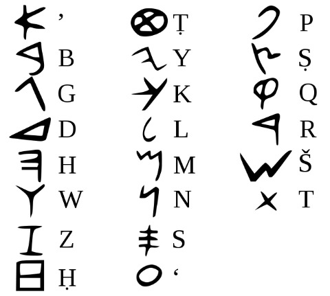 phoenician-alphabet
